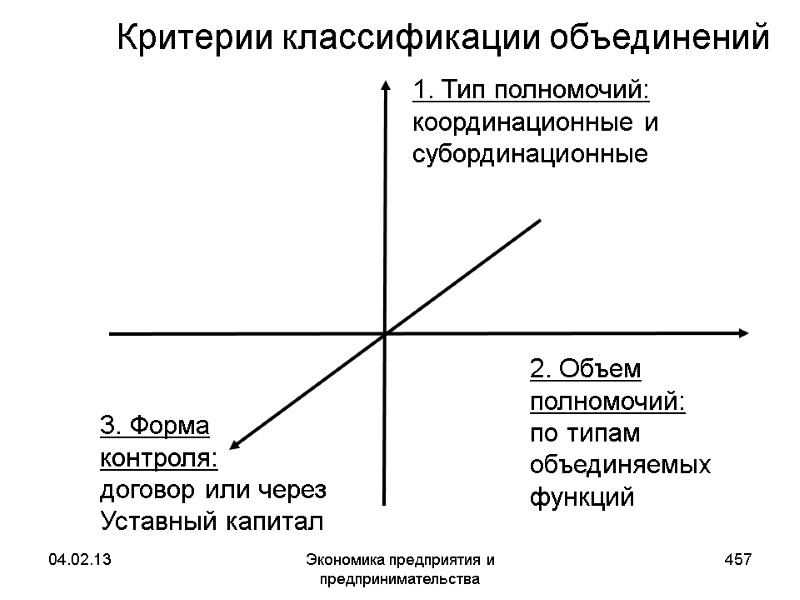 04.02.13 Экономика предприятия и предпринимательства 457 Критерии классификации объединений 04.02.13 Экономика предприятия и предпринимательства 457 Критерии классификации объединений